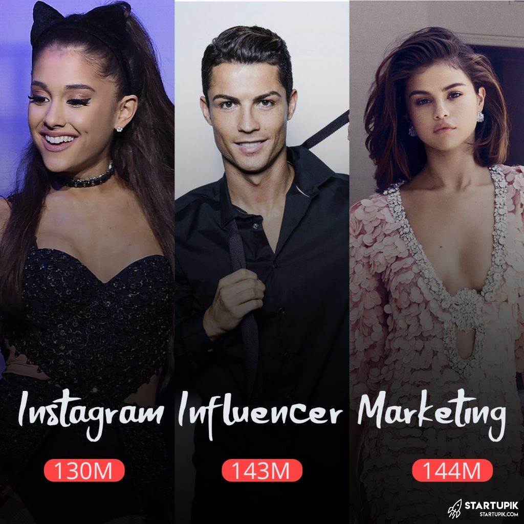 Instagram Influencer Marketing