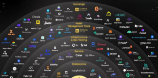 Ethereum Ecosystem Map 2026 (Full Breakdown)