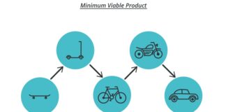 Minimum Viable Product (MVP) Explained: How Startups Build Products Fast