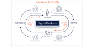 Platform Business Model Explained: Why Platforms Dominate the Digital Economy