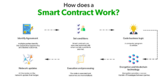 What Is a Smart Contract? Complete Guide for Beginners