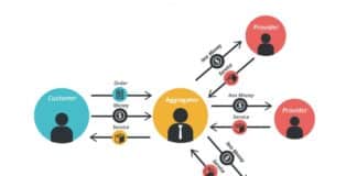 Aggregator Business Model Explained: How Companies Dominate Without Owning Assets