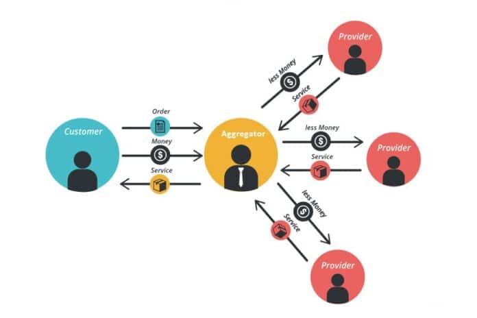aggregator-model