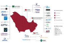 The Rise of Startup Ecosystems in the Middle East Rise of Startup Ecosystems