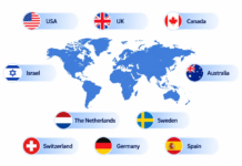 Why Some Countries Produce Better Startups Better Startups